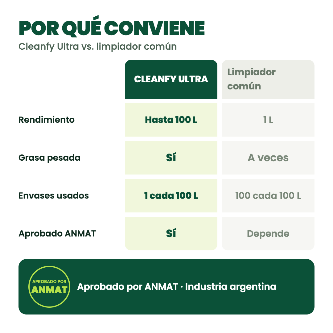 Cleanfy Ultra ®