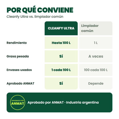 Cleanfy Ultra ®
